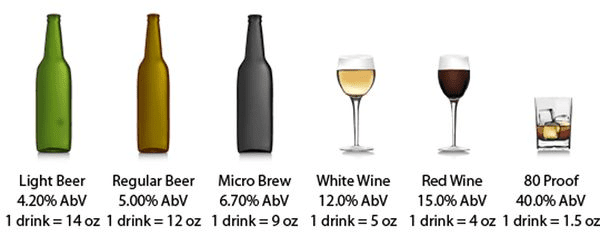 drinking water affects bac Alcohol Facts Pharmacie de la Madeleine Solvent Size:1000 strips/10 bottles